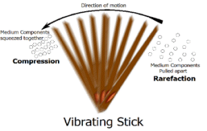Vibrating Stick